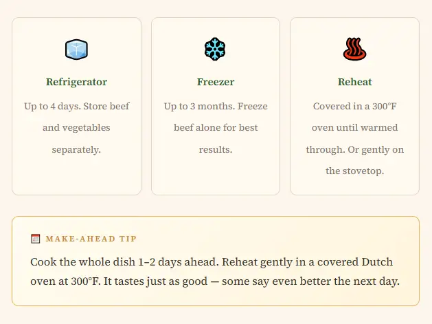 Corned Beef And Cabbage